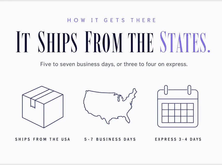 Flat line-art panel: a shipping carton, a map of the United States and a calendar page, with the delivery windows.